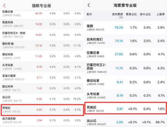 截止5月22日，<span class=