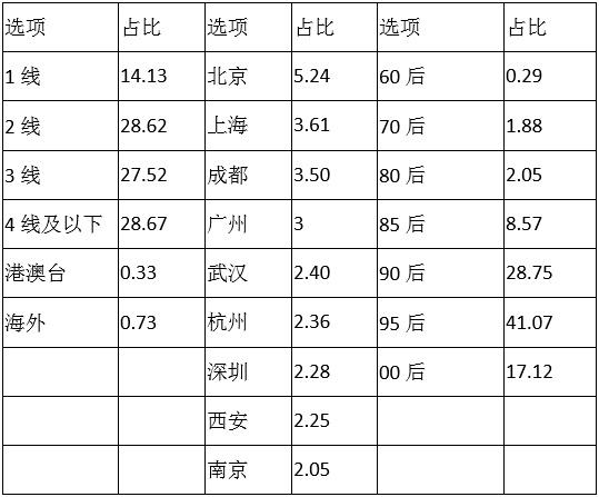 “山争哥哥”是这样火的