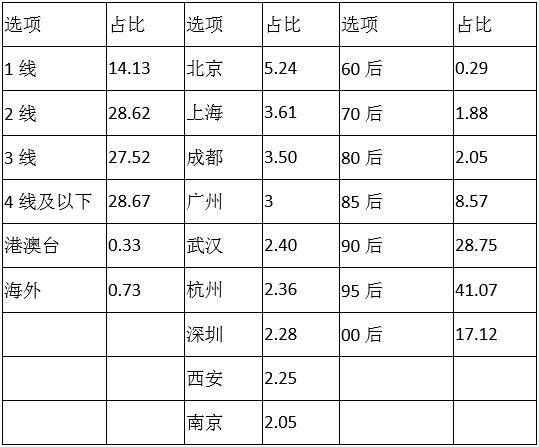 “山争哥哥”是这样火的