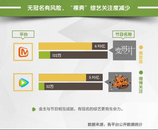 卫视综艺VS网络综艺 新政策下金主更青睐谁？