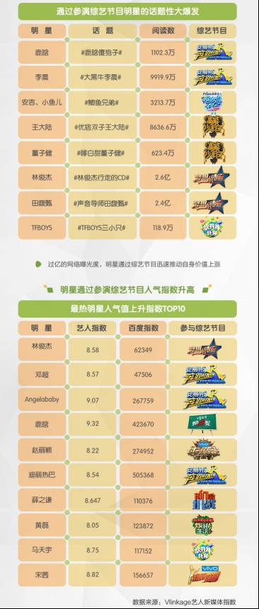 卫视综艺VS网络综艺 新政策下金主更青睐谁?