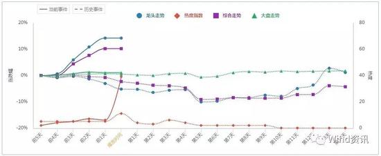 21路资本参与