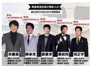 20岁的老戏骨!他承包了韩国大势男演员的童年