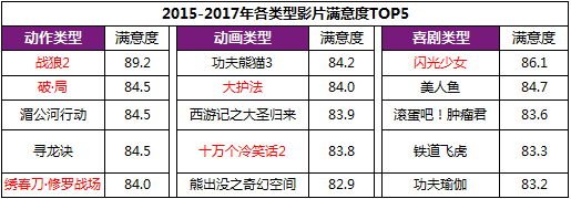 讲“好故事”是第一要义，IP作品满意度有人欢喜有人忧