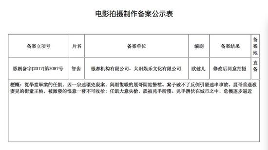 《智齿》立项公示