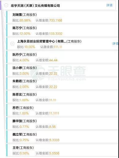 ▲宏宇天润的股东情况(天眼查/图)