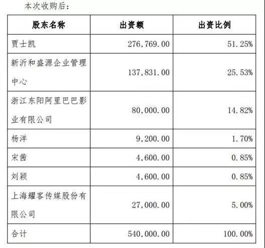 ▲图据耀客传媒公告