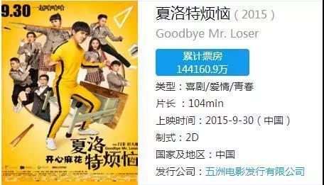 ▲《夏洛特烦恼》斩获14.4亿元(CBO中国票房/图)