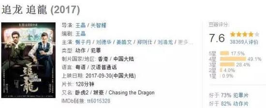 ▲今年国庆档电影中,《追龙》口碑最好(豆瓣电影/图)
