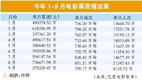 市场表现出现分化