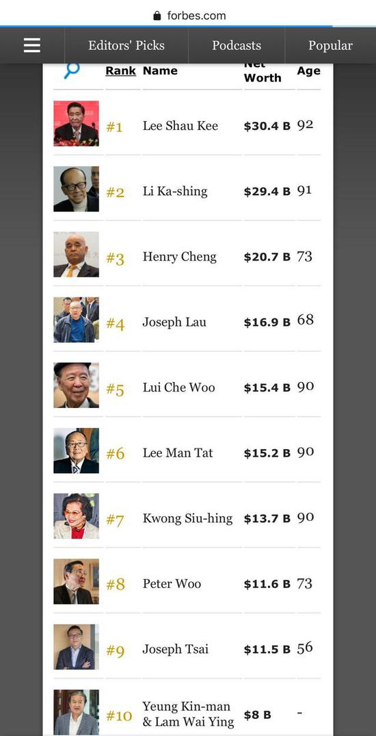 来源:Forbes网站截图
