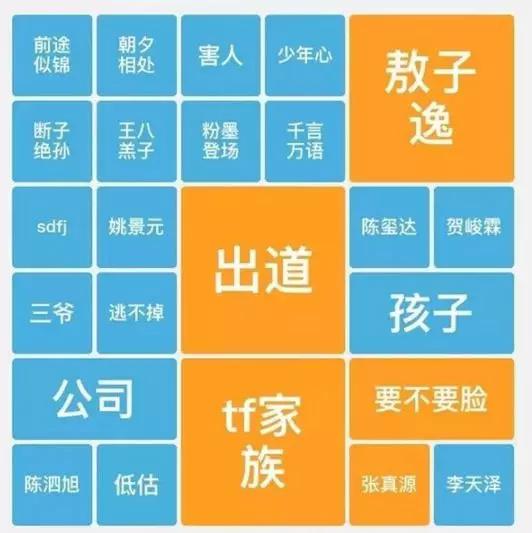 敖子逸后援会发了声明表示：