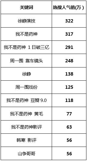 “音乐观后感”解锁新玩法