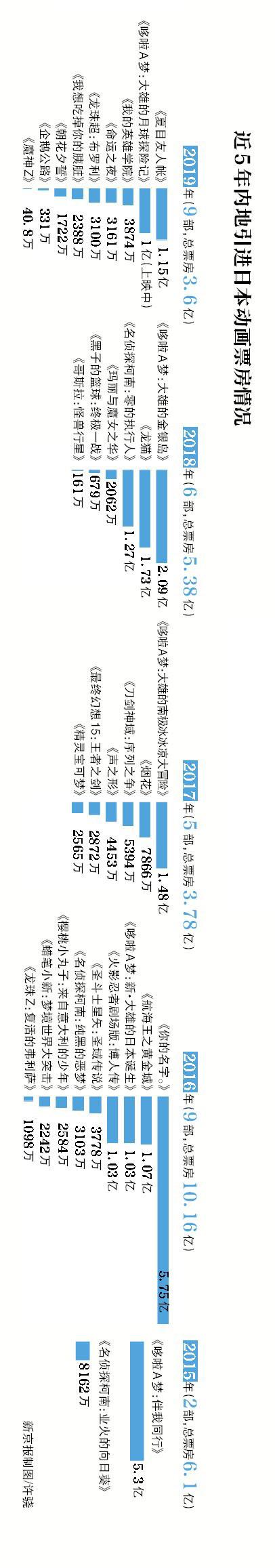 採寫/新京報記者