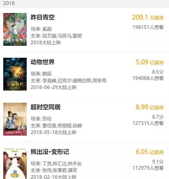 影视公司半年报总结:现金少质押多 变卖资产过