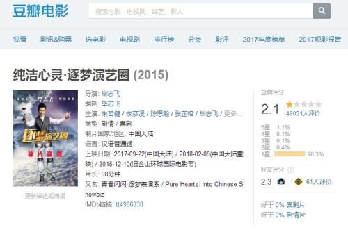 电影《纯洁心灵·逐梦演艺圈》豆瓣页面截图。