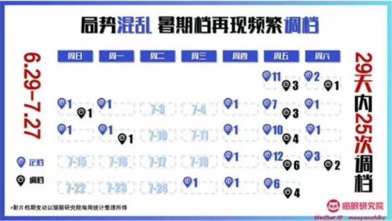 图片来源:猫眼研究院