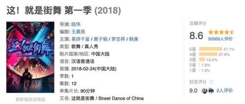 《这!就是街舞》第一季豆瓣评分