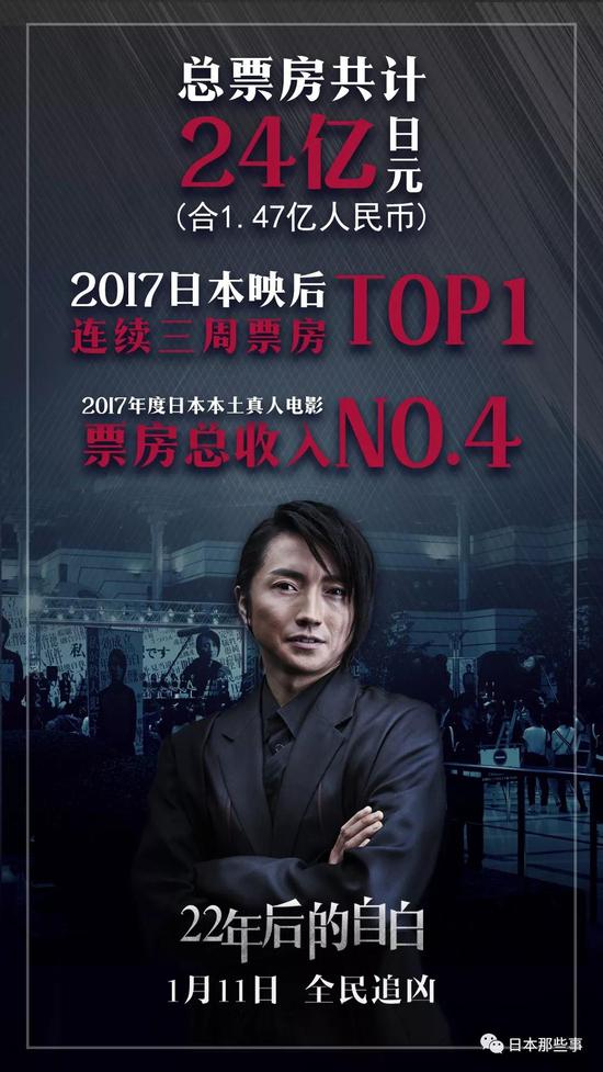 在日本雅虎上拿到接近4颗星的超级好评,可以说是获得了口碑与票房的双丰收。
