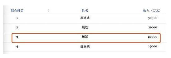 福布斯2017年中国名人榜