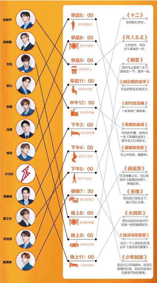 制图/新京报许骁