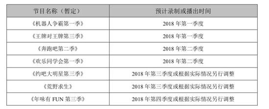 影视公司半年报总结:现金少质押多 变卖资产过