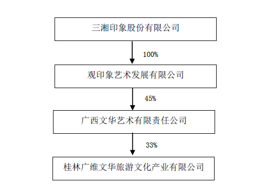 ▲图片来源：公告截图