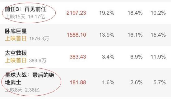 图片来源:猫眼电影专业版截图