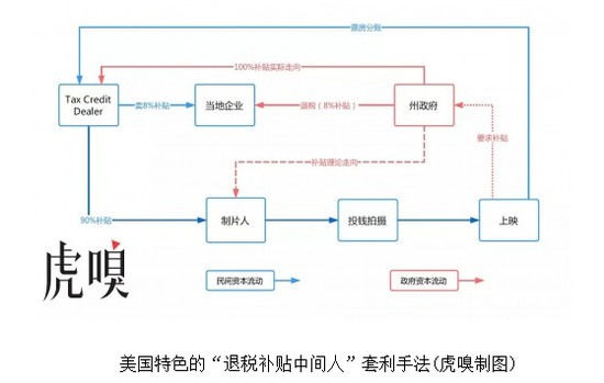 美国整个的商业做得非常成熟，而且全是民间自己这么弄起来。