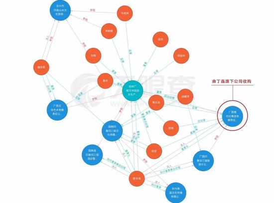 资本家的收入来源_分析！为什么资本家都想做区块链项目或交易所？