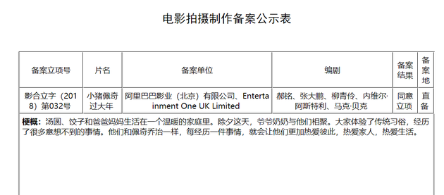 《小猪佩奇》将拍大电影