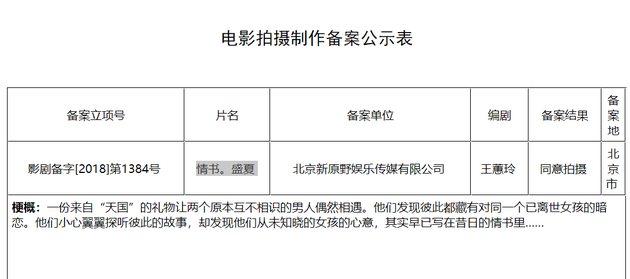 《卧虎藏龙》编剧新片立项 胡玫将拍《再生密码》