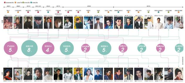 双男主剧盘点图