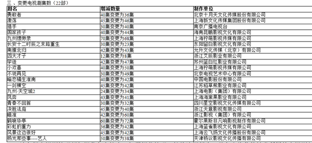 电视剧备案