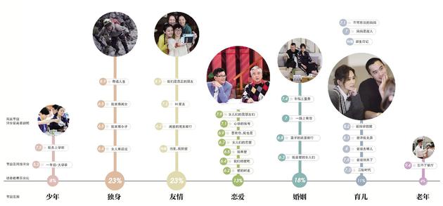 新京报制图/许骁 倪萍