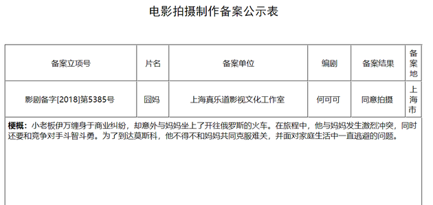 徐峥囧系列第三部《囧妈》立项 这回要拍俄罗斯？