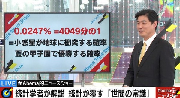 和偶像交往的机率是4049分之1