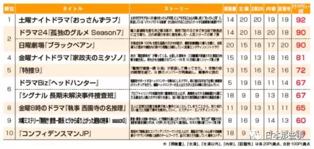 戏里被争抢戏外朋友多多 甜圭真是个可爱宝宝