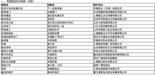 变更剧名的电视剧