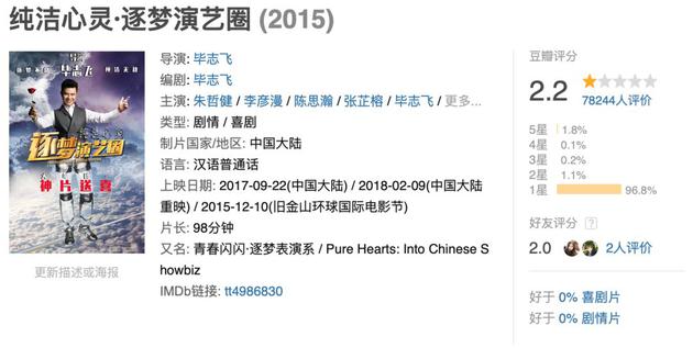 到1月24日为止,豆瓣上约7.8万参与评论《纯洁心灵·逐梦演艺圈》。