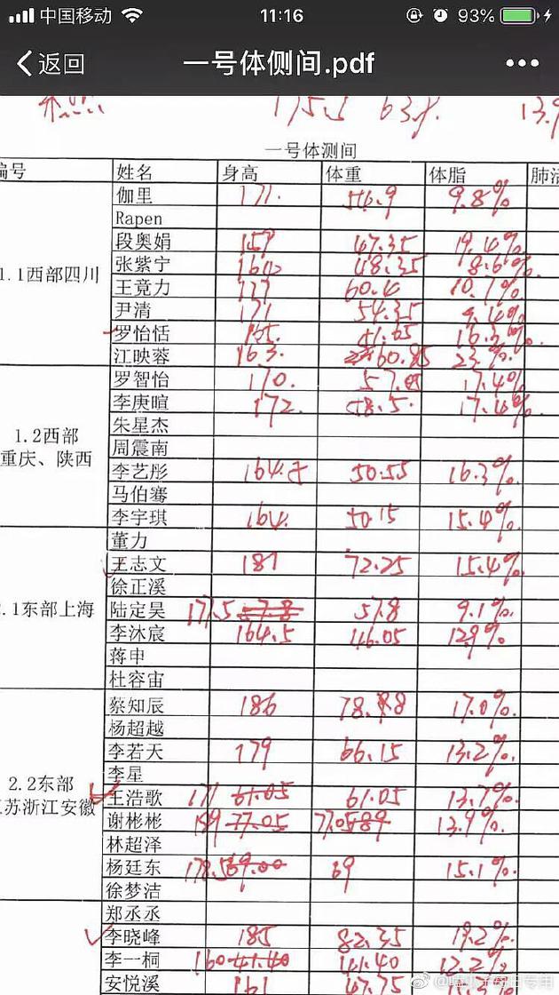 明星身高体重大曝光孟美岐sunnee体重居然都过百