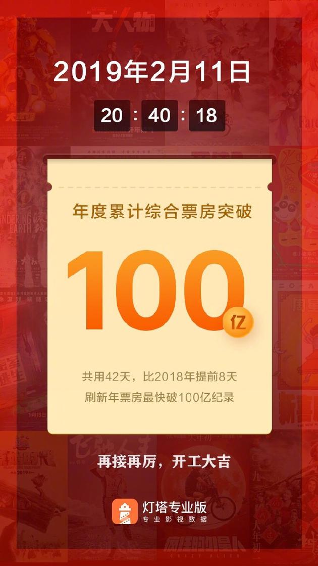 内地票房突破100亿