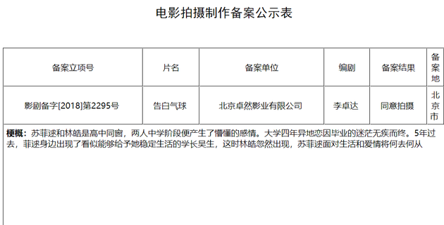 周杰伦《告白气球》电影版立项 讲述异地三角恋