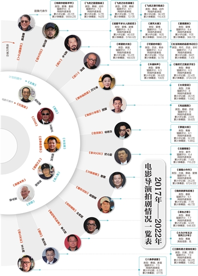 电影导演纷纷闯入电视圈