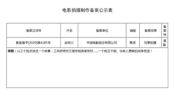 管虎抗美援朝新片《金刚川》立项 曝吴京将主演