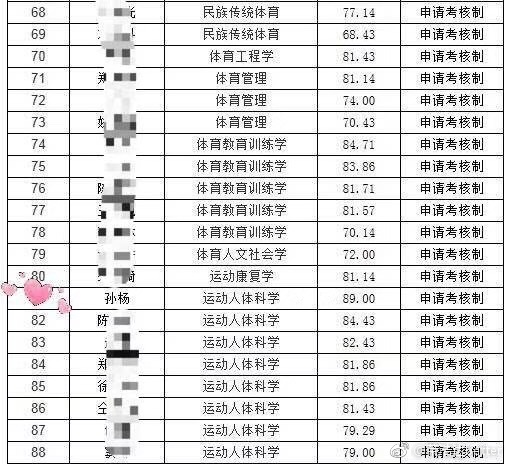 网曝孙杨入学收货