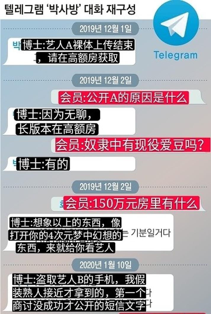 N號房受害者涉及十幾位女藝人