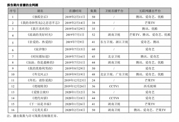 从《以家》来看 华策的现实主义之路需克服焦虑