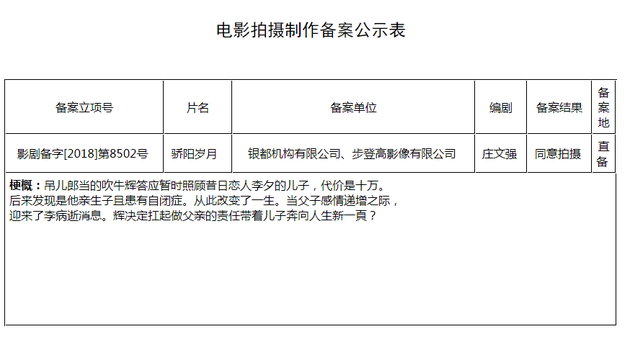 庄文强《骄阳岁月》