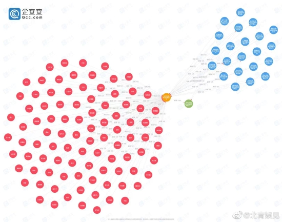 近百位明星起诉新氧医美